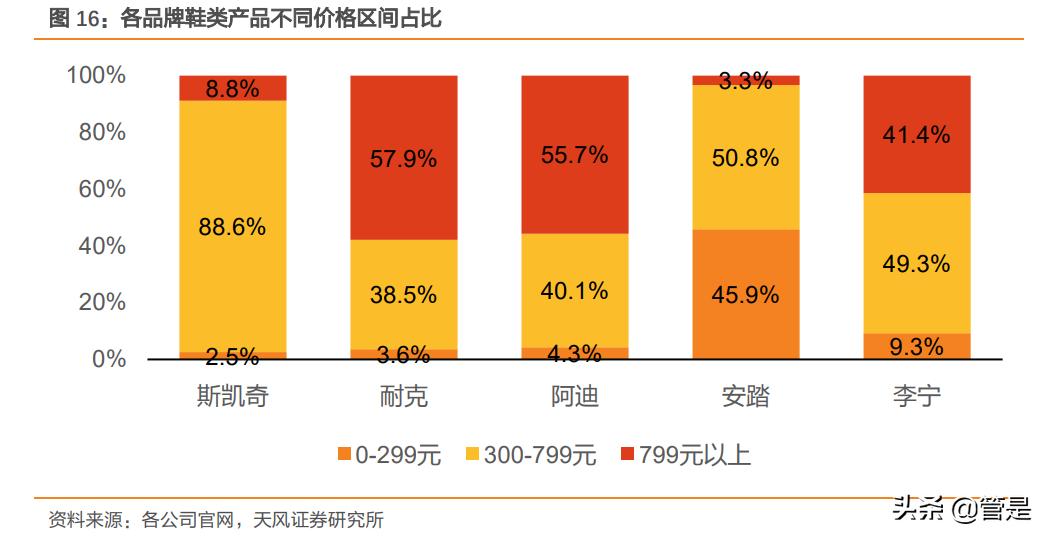 斯凯奇让生活尽享舒适,斯凯奇舒适科技专家