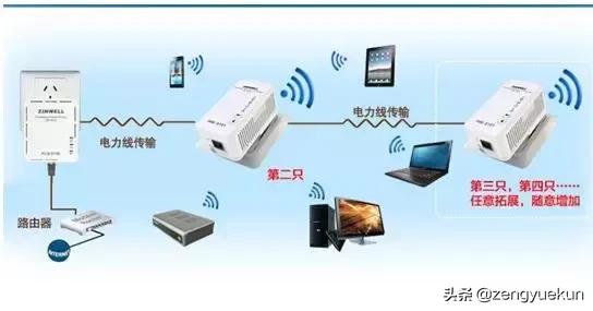 360路由器无线桥接方法,路由器有线桥接的视频教程