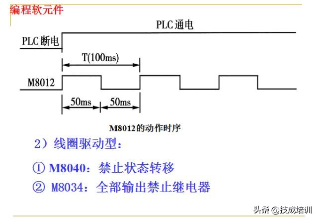 零基础plc入门全部视频教程,信捷零基础学plc入门到精通