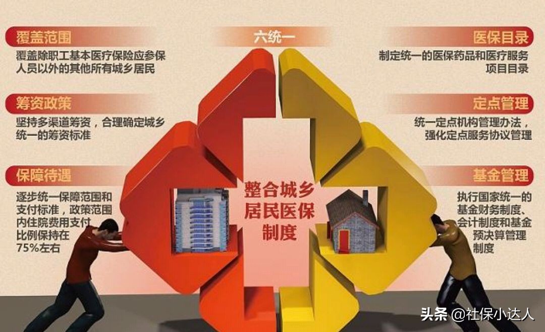 新农合账户是不是每年都清零,新农合年年涨明年买不买了