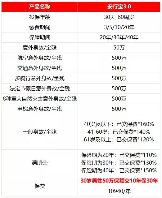 太平洋安行宝3.0怎么样,太平洋安行宝庆典版值得买吗