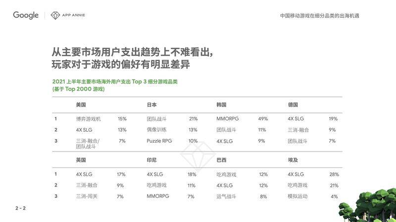 海外玩家玩中国游戏,海外玩家玩什么游戏