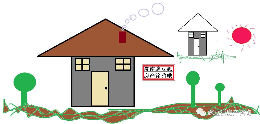 济南现在公寓值不值得买,济南现在买公寓合适吗