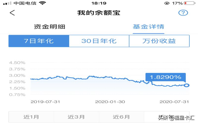把钱放到支付宝余额宝有什么好处,支付宝余额宝收益为什么越来越少