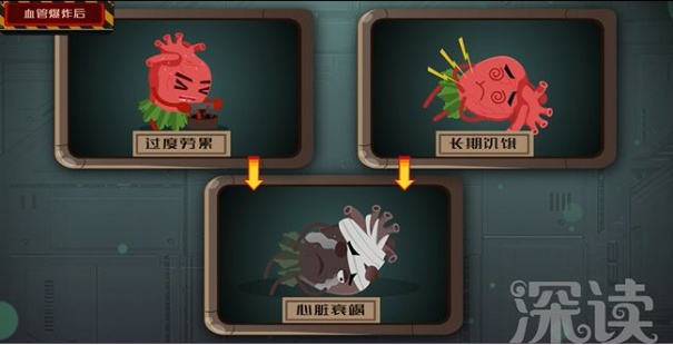 高血压对身体的危害你知道多少,高血压对人体有什么影响和危害