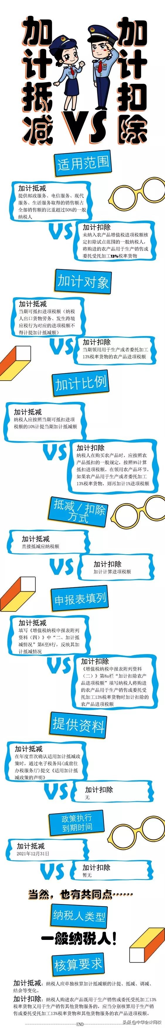 一条会计分录，沸腾了整个财务圈！