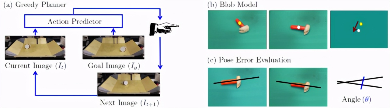 生物物理学中的深度学习,深度学习高能物理