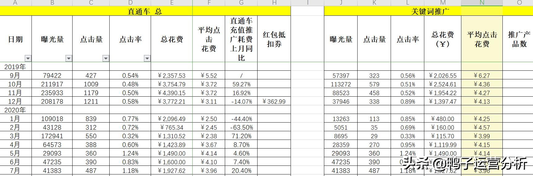 阿里国际站电商数据分析日常工作 (阿里巴巴国际站代运营电商排名)