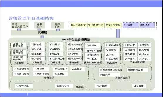 多元集团信息化建设与数据整合探索—访谈鸥美药妆IT供应链总监