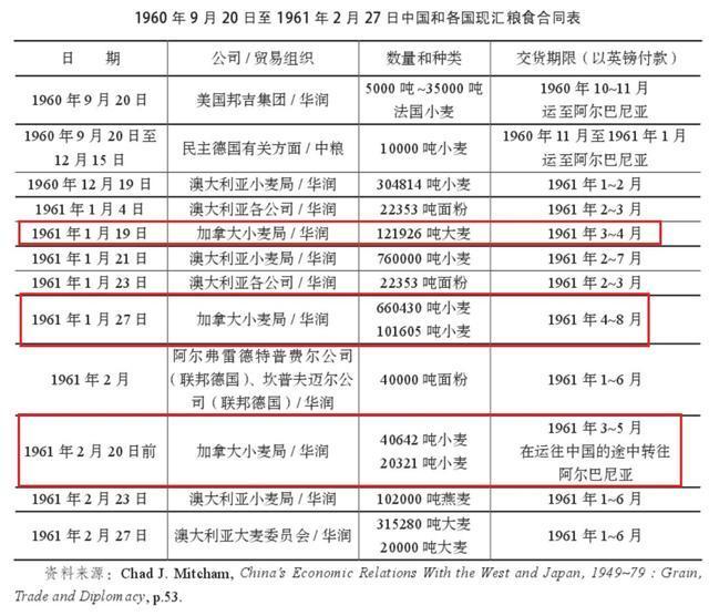 继洋奶粉之后，洋小麦又来收智商税？国麦实锤打脸进口小麦