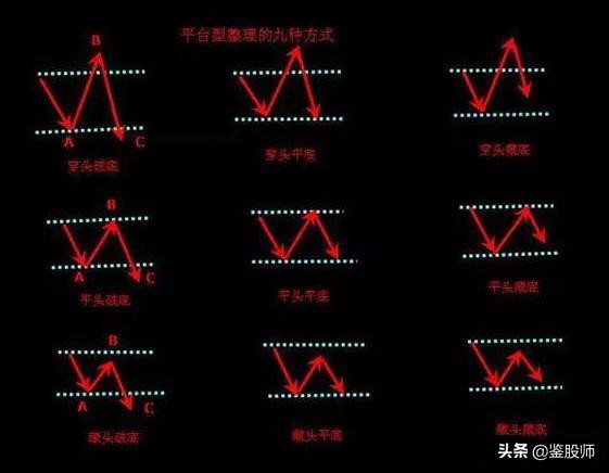 波浪理论高阶炒股技巧,波浪理论形态与买入口诀