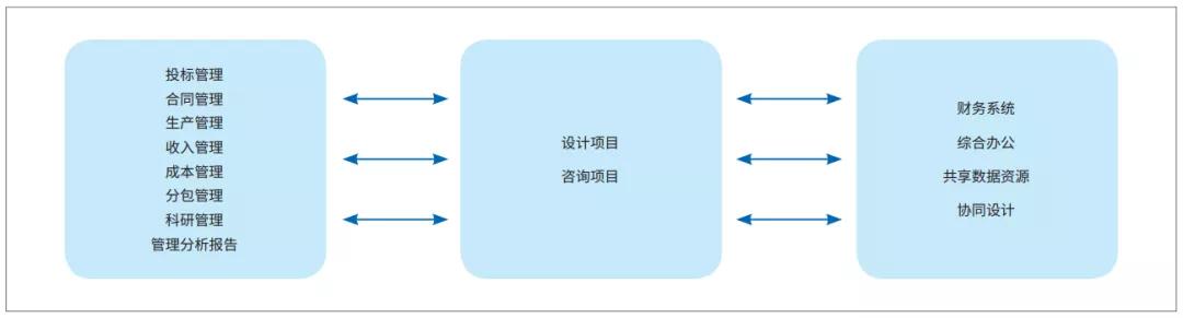 业财融合体系构建模型,业财融合管理方案