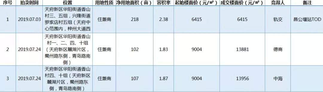 麓山板块包括哪些小区,麓山板块和南湖板块