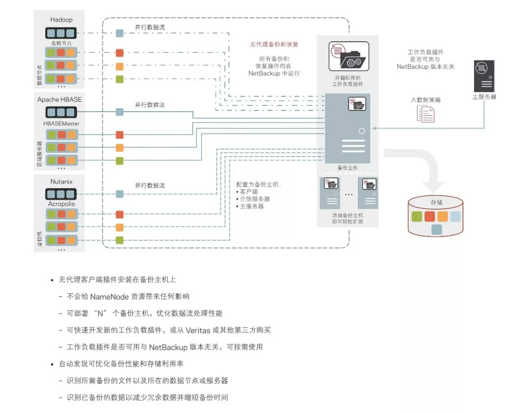 “侠盗病毒”来袭，请做好数据备份！