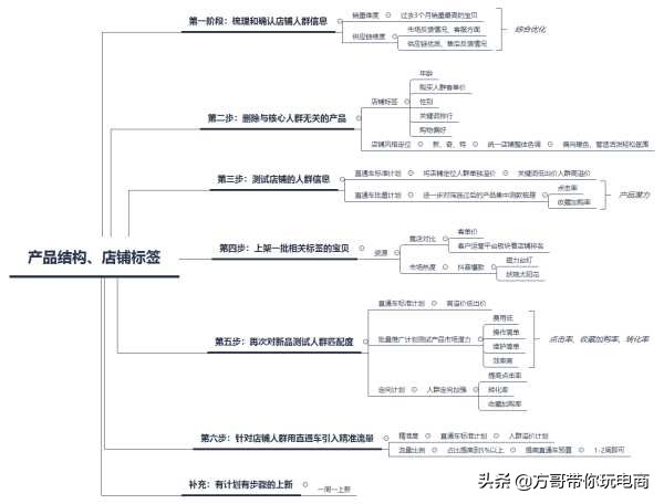 淘宝新店有流量和访客怎么操作,淘宝新店没什么流量怎么引流