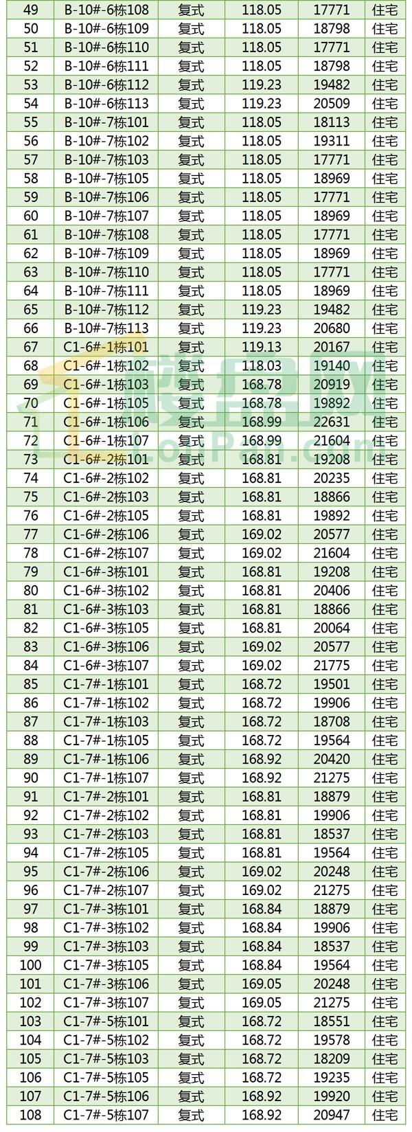 聚龙小镇世茂国风叠墅多少钱,惠安世茂国风别墅