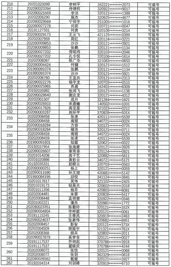 5000人摇号南京楼盘,南京一万多人摇号楼盘