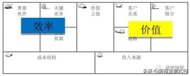 创业基础服务类商业模式画布,商业模式画布案例视频