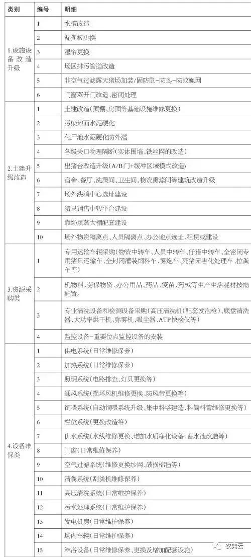 防控非洲猪瘟恢复生猪生产九项关键技术