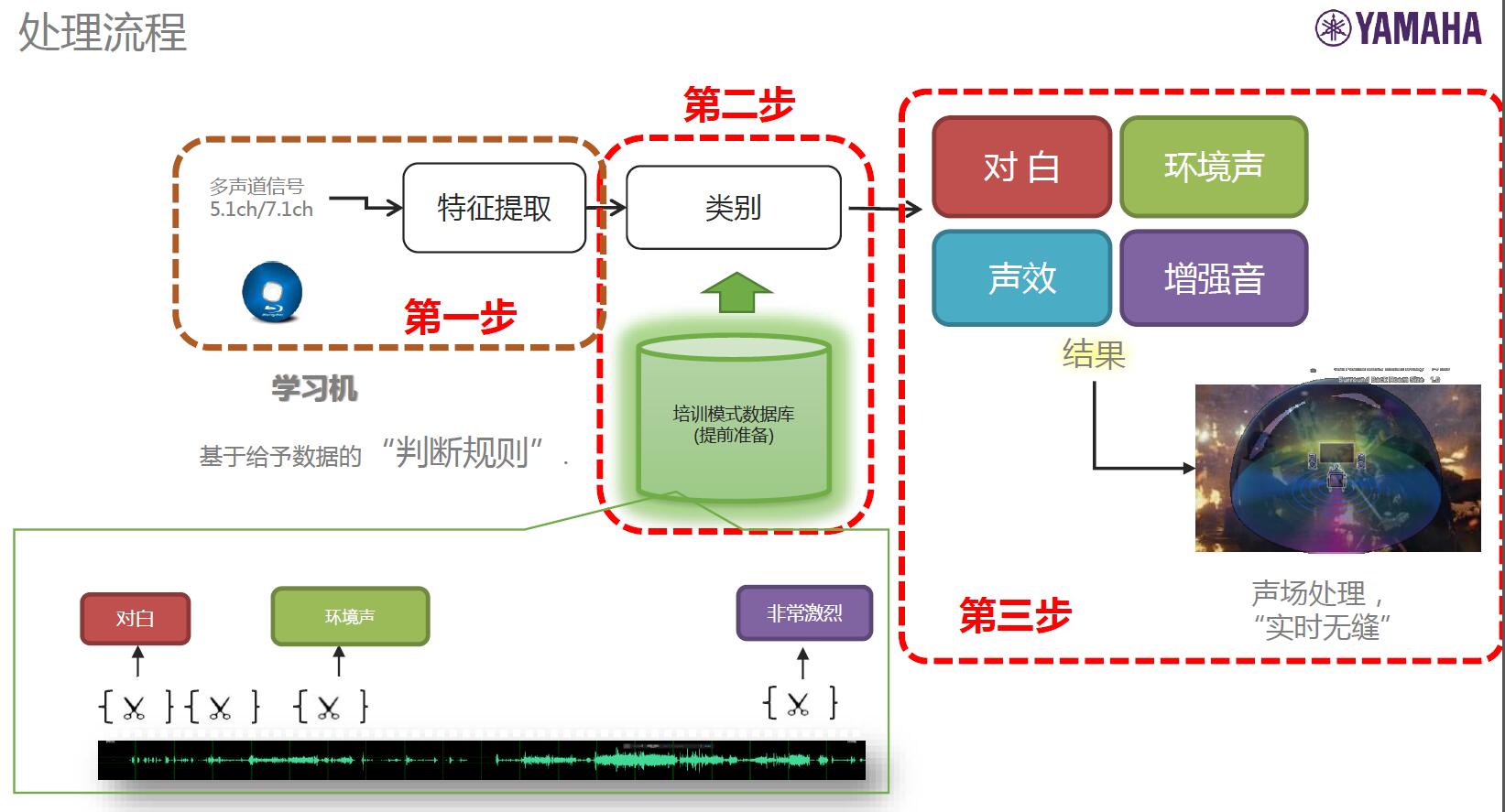 雅马哈mx-a5200后级功放测评,雅马哈a5功放评测