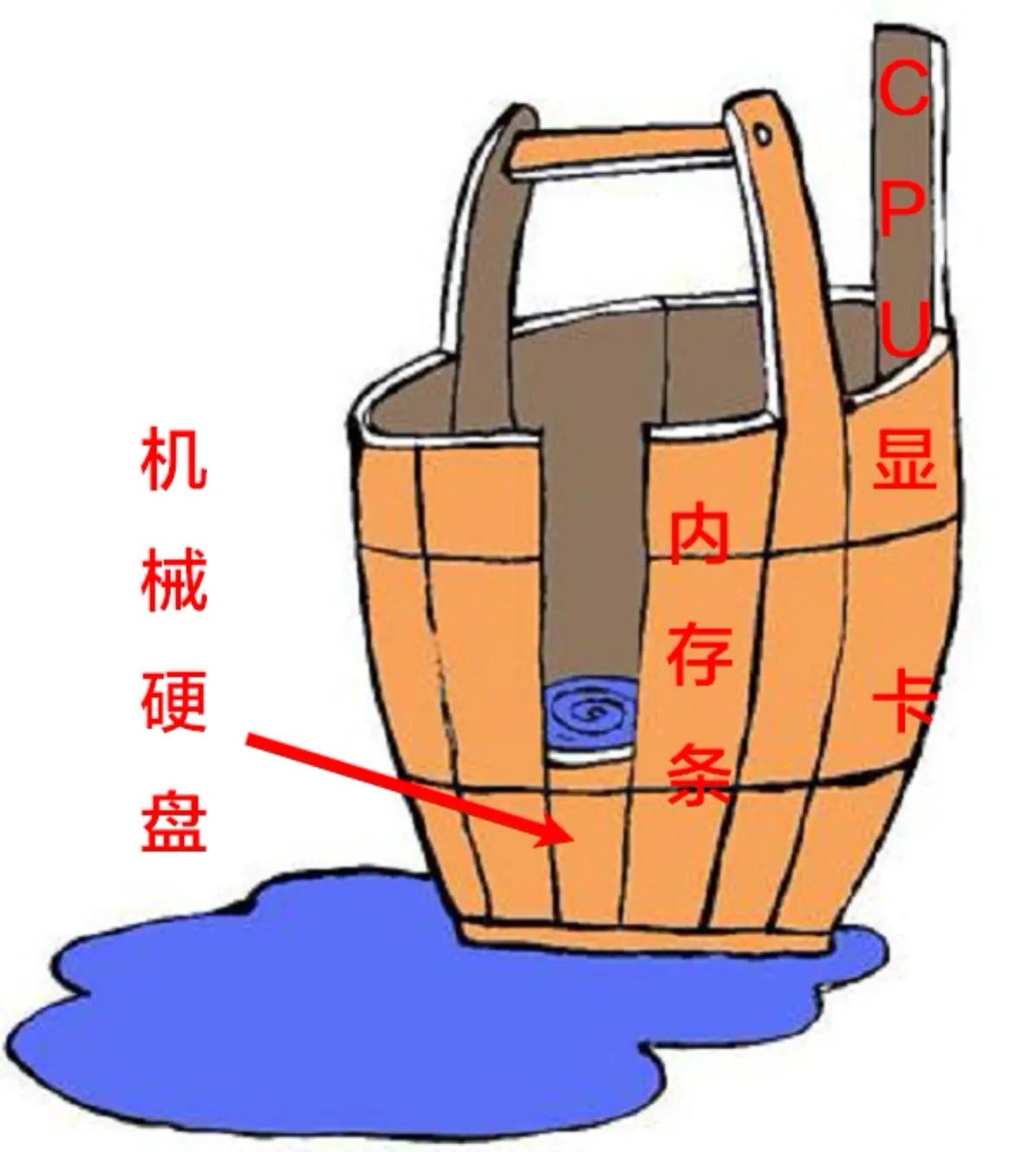 电脑组装硬件的先后顺序,电脑硬件组装教学