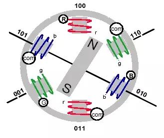 电机基础知识上篇,100个电机常用知识