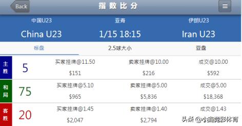 从零开始学竞彩足球技巧,如何看懂竞彩指数