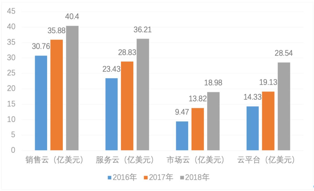 百度智能云被集成,百度智能云愿景