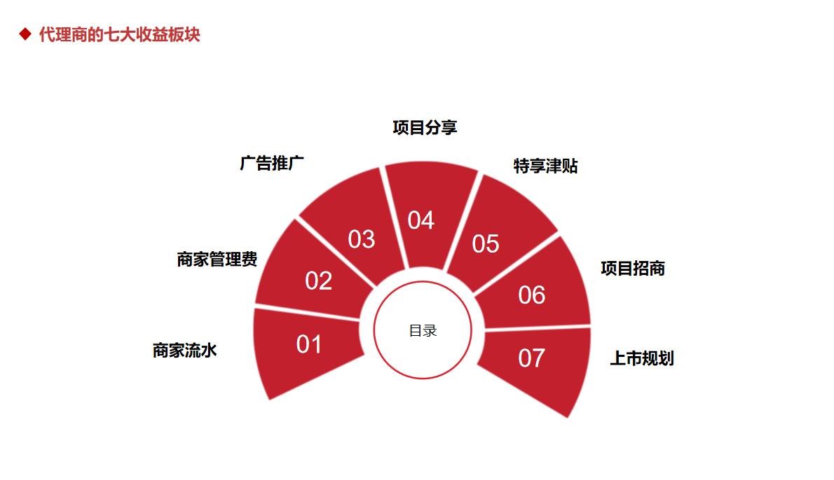 2020年最能赚钱的项目有哪些,什么项目赚钱比较有前景