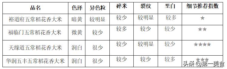 五常大米天缘道,天缘道五常大米