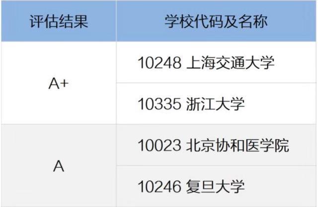 杭医和浙中医,浙江中医药大学中西医结合医院