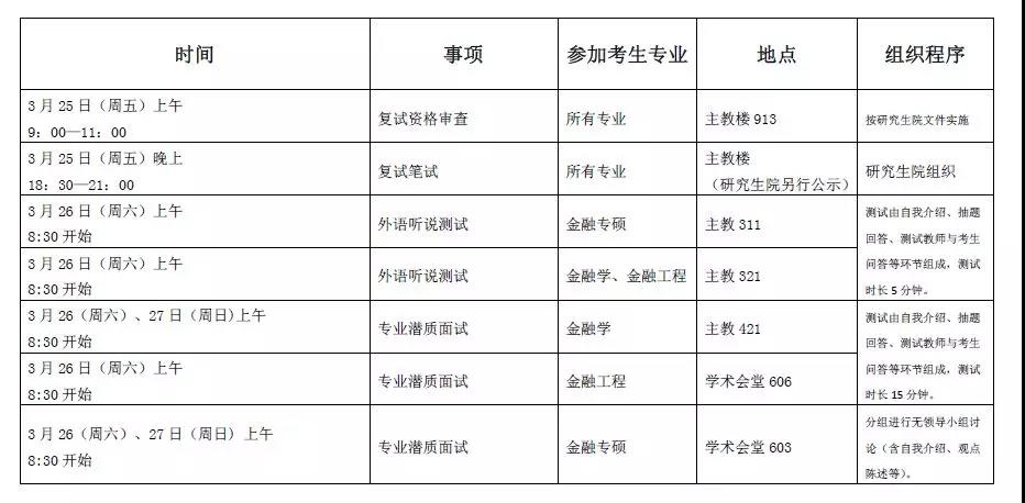 上财金融专硕上岸分享,中财金融资产类笔记整理