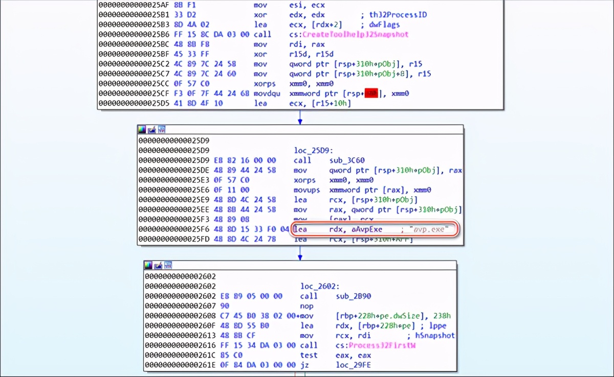 首次发现!蔓灵花组织使用Windows内核提权0Day漏洞