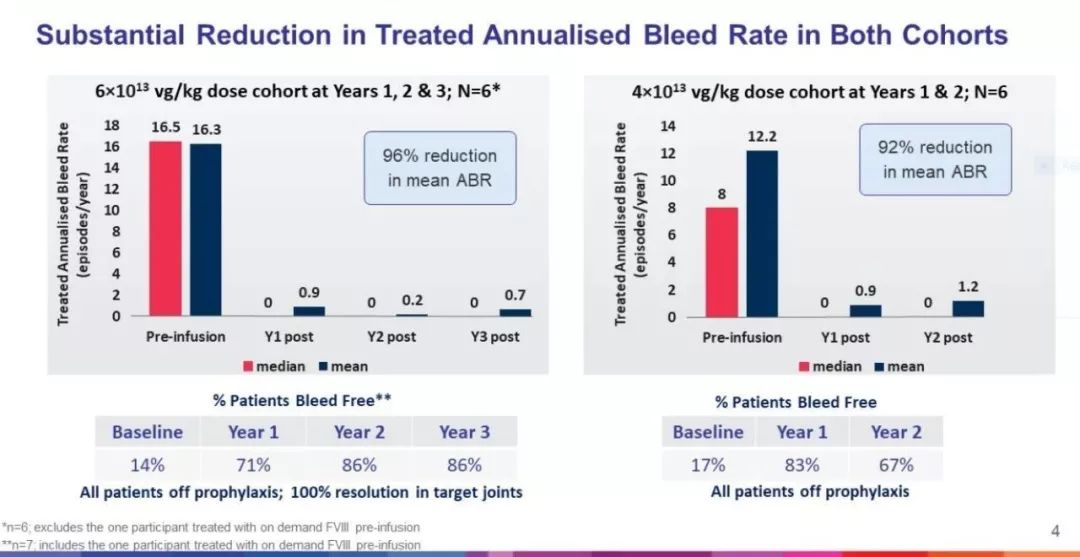 2019年罗氏血友病新药上市了吗,罗氏血友病新药舒友立乐