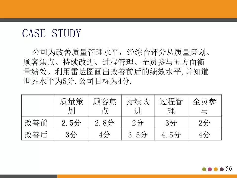 ppt分享活动策划书,ppt分享讲什么