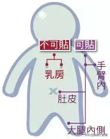 女性避孕贴片新型,美国避孕贴效果怎么样