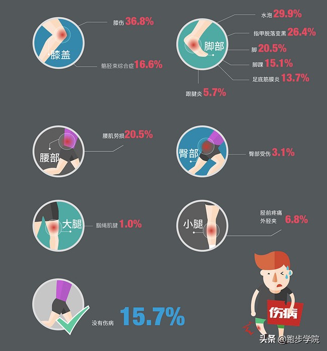 你的走姿决定你的健康状态和气质,跑步步态很正意味着什么