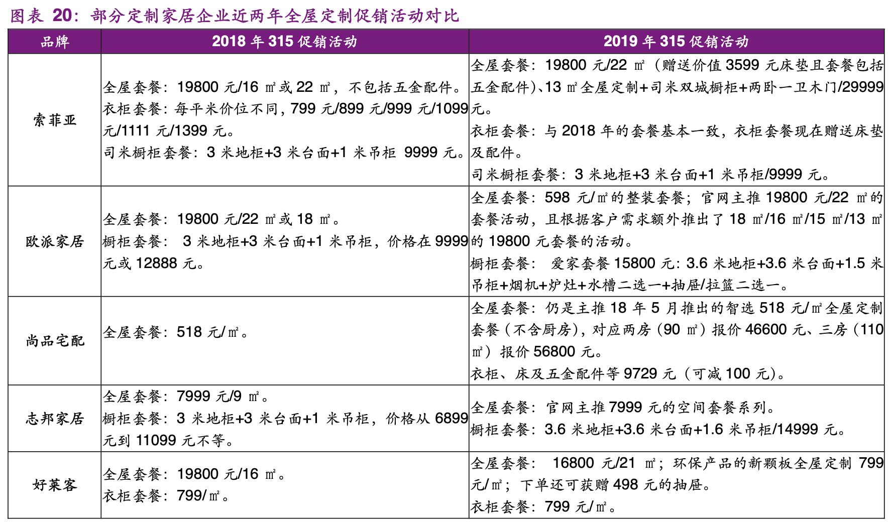 尚品宅配家居全屋定制有限公司,尚品宅配定制家具的服务转型