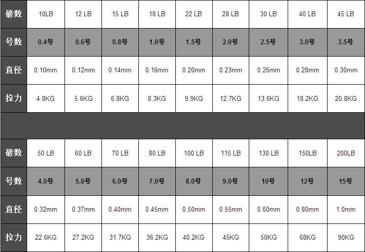 大力马子线缠绕主线,主线粗搭配大力马子线