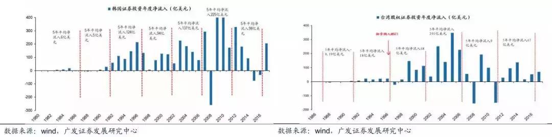 a股进入外资时代,原来外资才是a股的脊梁