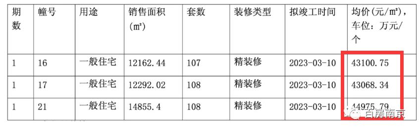 南京赛虹桥房产仁恒,仁恒有溢价吗