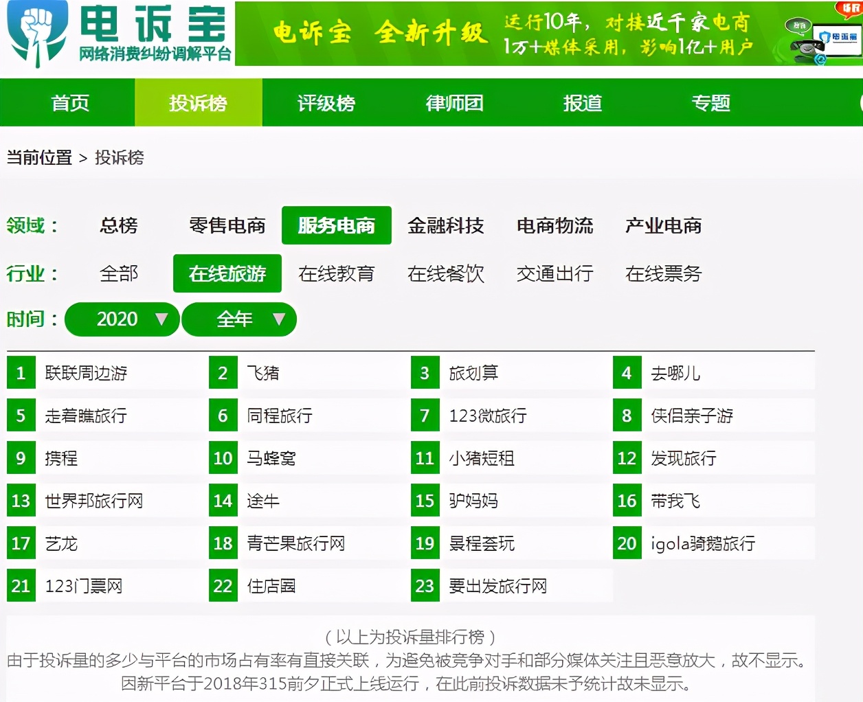 旅行卡退卡扣费,网上买旅行卡退卡扣费