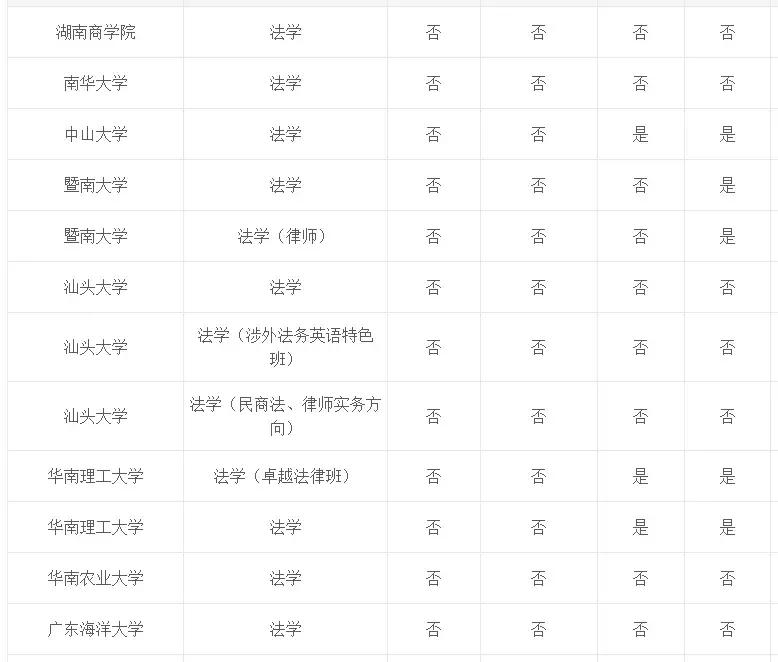 专业介绍及适用范围,法学和法律专业