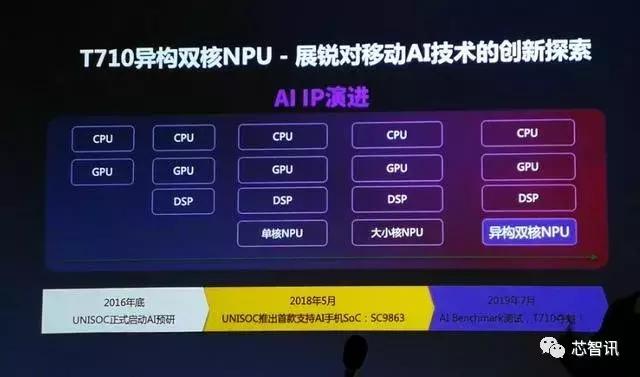 骁龙855plus和麒麟710哪个好,骁龙855plus和骁龙710哪个好