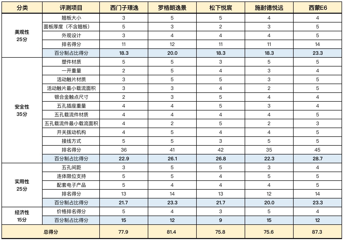 双12值得入手的产品,双12推荐产品