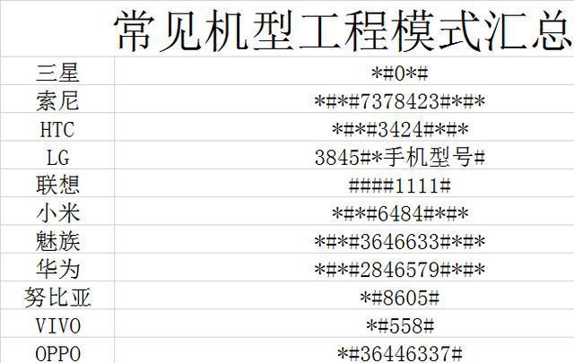 手机屏幕出现请勿遮挡屏,手机请勿遮挡屏幕怎么设置