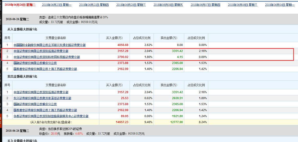 游资欢乐海岸股票,游资欢乐海岸宁波