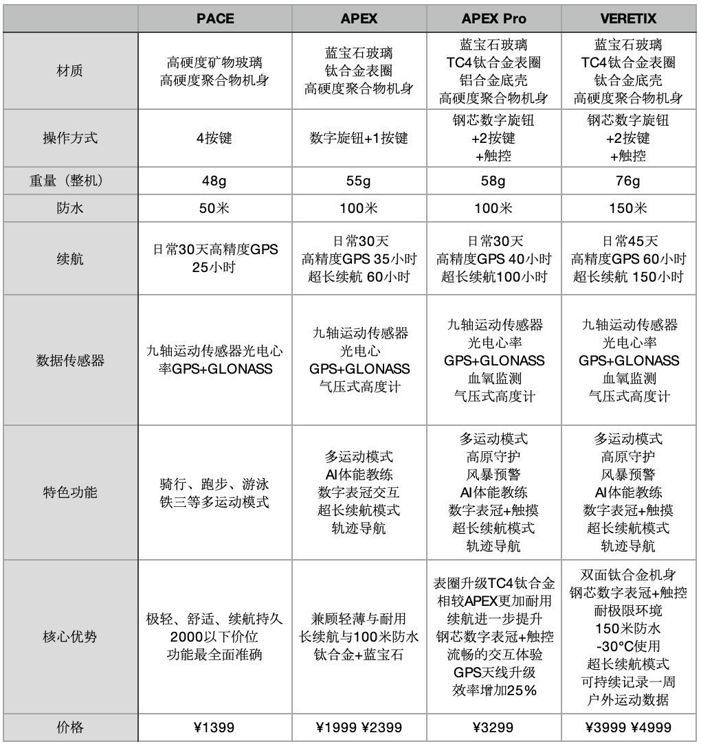 跑步必备六件装备,跑步装备100000