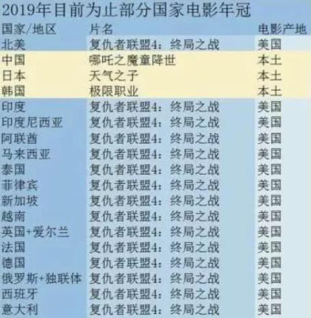 豆瓣7.1，烂番茄26%，精分般的评价背后是两国电影的文化之争