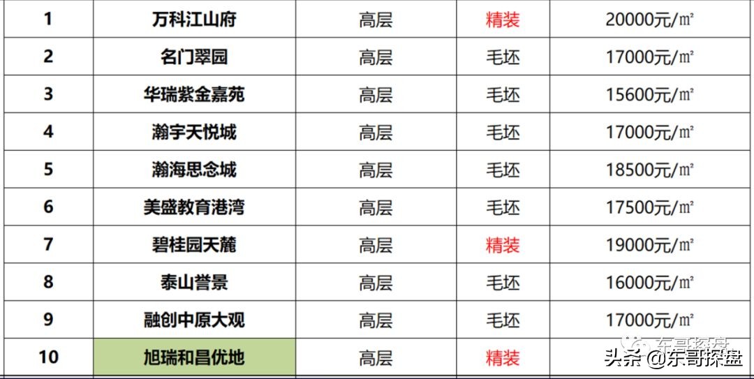 郑州金水北的房子值得买吗,郑州金水地区房价一览表